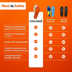 Semelles Bien-être Support Voûte Plantaire